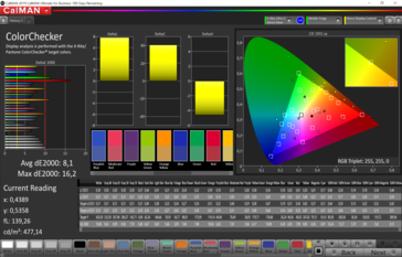 CalMAN color accuracy (sRGB target color space)