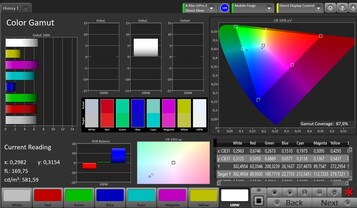 CalMAN: Colour Space - AdobeRGB
