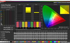 CalMAN: Colour Accuracy – Natural colour mode, sRGB target colour space