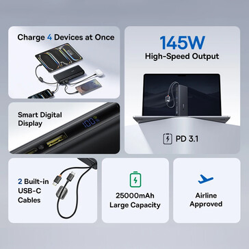Core highlights of the power bank
