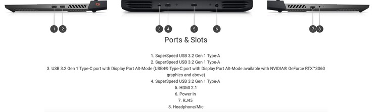 The connectivity options on the G15 5525 (Image: Dell)