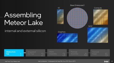 Foveros: Meteor Lake is partially made by TSMC