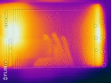 Heat-map front