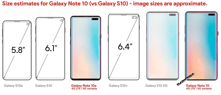 samsung galaxy note 10 model number