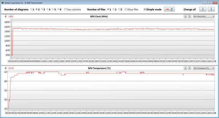 GPU measurements during our The Witcher 3 test