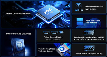 Main highlights of the NucBox M3 Ultra (Image source: GMKtec)