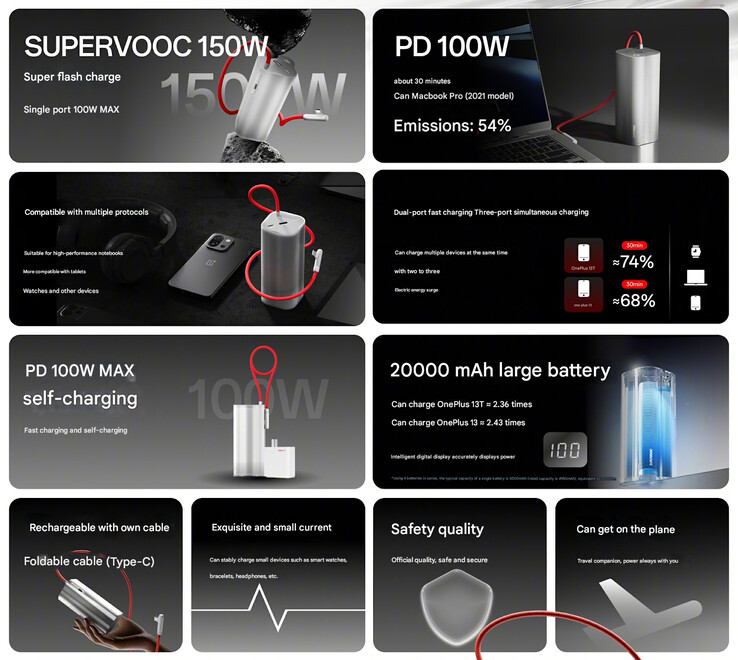 Main highlights of the OnePlus SuperVOOC 150 W (Image source: OnePlus - machine translated)