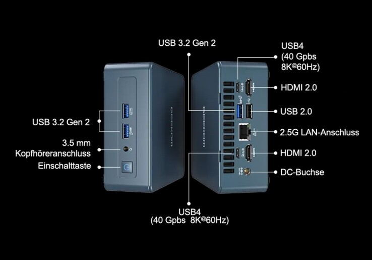 The Geekom Mini IT12's external ports, i7-1260P (source: Geekom)