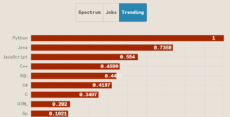 Image source: Screen grab of ieee.org