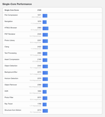 (Image source: Geekbench)