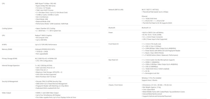 Specs of the mini PC