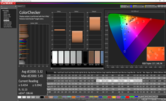 ColorChecker after calibration