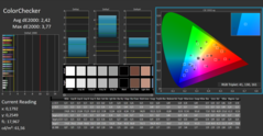 Calman - Colors P3 calibrated