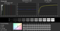 Grayscale (calibrated)