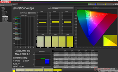 Saturation Sweeps before calibration