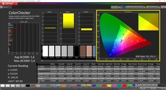 CalMAN ColorChecker calibrated