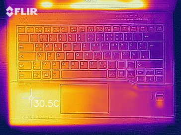 heat map under load - top