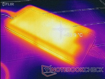 AC adapter when running extreme loads