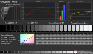 Grayscale Avg dE2000: 3.7