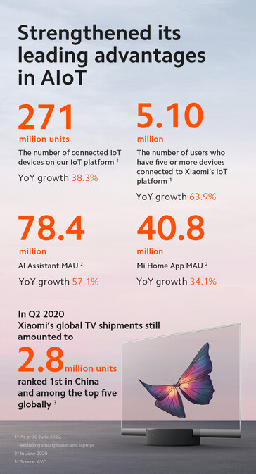 Xiaomi quarterly statistics. (Image source: @Xiaomi)