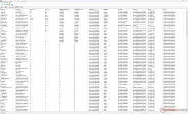 Drivers list
