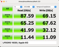 Amorphous Memory Mark