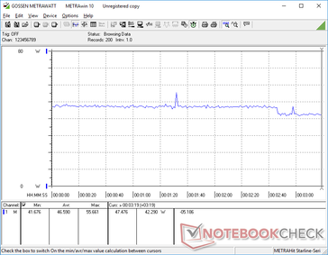 Witcher 3 Ultra power consumption