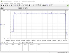 Power consumption test system (while gaming - The Witcher 3 Ultra-Preset)