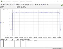 Power consumption test system (while gaming - The Witcher 3 Ultra-Preset)