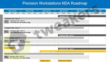 Dell Precision roadmap. (Image source: Tweakers)