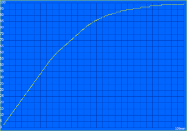Charging process