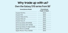 A US$550 trade-in value for the Mate 20 Pro is a great offer. (Source: Samsung)