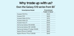 A US$550 trade-in value for the Mate 20 Pro is a great offer. (Source: Samsung)