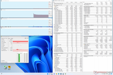 System idle