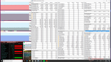 Prime95+FurMark stress