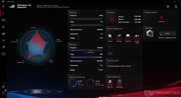 Witcher 3 stress (Performance mode)