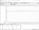 Power consumption of our test system (while gaming - The Witcher 3 Ultra Preset)