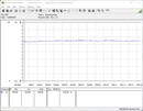 Power consumption of our test system (while gaming - The Witcher 3 Ultra Preset)