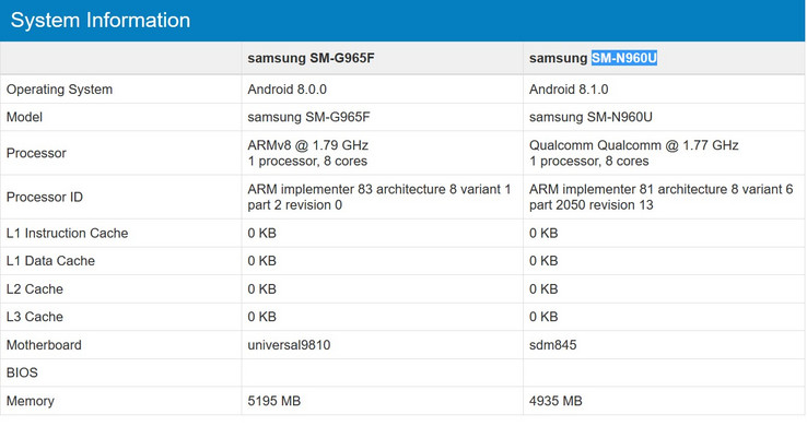 Galaxy S9+ versus Galaxy Note 9 specs (Source: GeekBench)