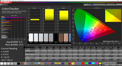 CalMAN ColorChecker (target color space AdobeRGB)