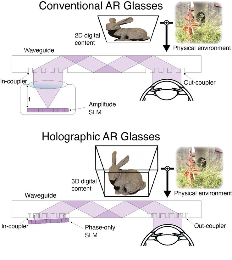 The Stanford AR glasses utilize a metasurface waveguide with neural networks to create a thin and lightweight headset. (Source: Stanford)