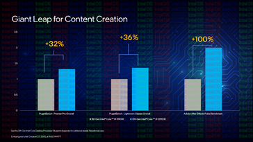 Content Creation: i9-12900K vs i9-11900K (Image Source: Intel)