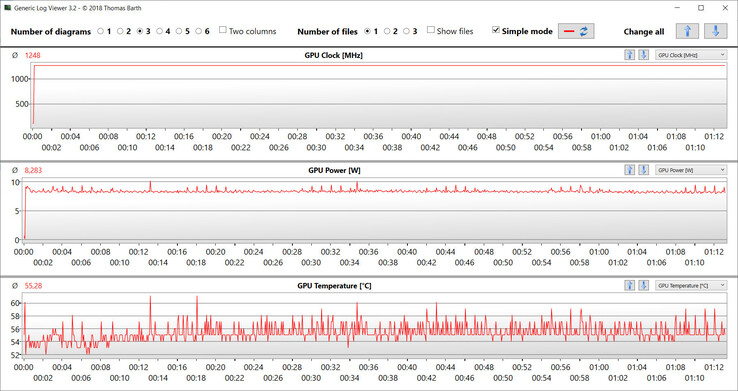 GPU clock rates, power consumption & temperature during the Witcher 3 test