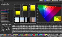 CalMAN color accuracy