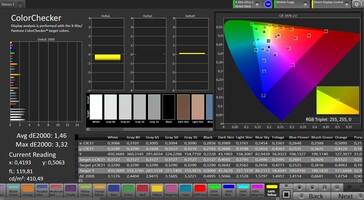 Color fidelity (color mode: natural)