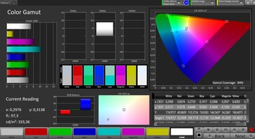 Color space (target color space: AdobeRGB, Standard Mode)