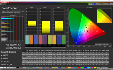 ColorChecker (mode: Normal, color balance: Standard, target color space: P3)