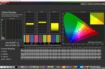 Color accuracy (target color space: sRGB, profile: Standard)