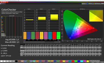 Color accuracy (profile: Natural, target color space: sRGB)