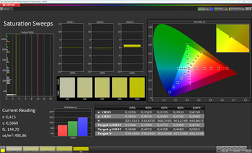 Color saturation (profile: Natural, target color space: sRGB)